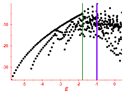 Strength function log